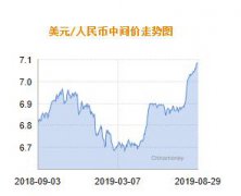 2019830ŅRgr飺1Ԫ7.0879Ԫ